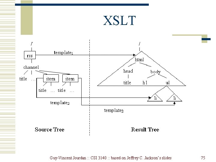 XSLT Guy-Vincent Jourdan : : CSI 3140 : : based on Jeffrey C. Jackson’s