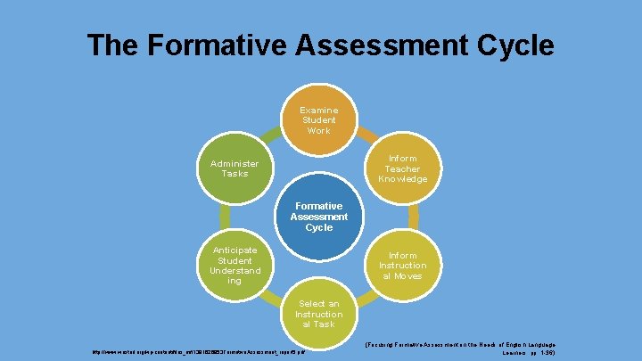 The Formative Assessment Cycle Examine Student Work Inform Teacher Knowledge Administer Tasks Formative Assessment