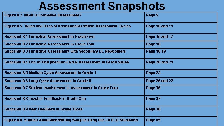 Assessment Snapshots Figure 8. 2. What is Formative Assessment? Page 5 Figure 8. 5.