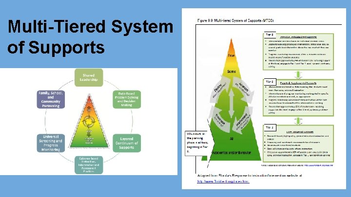 Multi-Tiered System of Supports 