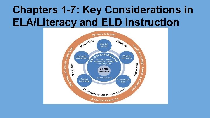 Chapters 1 -7: Key Considerations in ELA/Literacy and ELD Instruction 