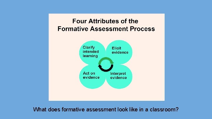 What does formative assessment look like in a classroom? 