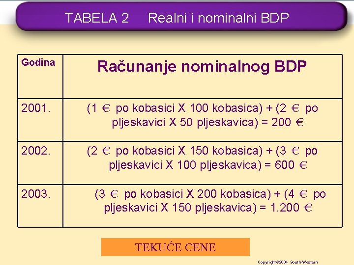 TABELA 2 Realni i nominalni BDP Godina Računanje nominalnog BDP 2001. (1 € po