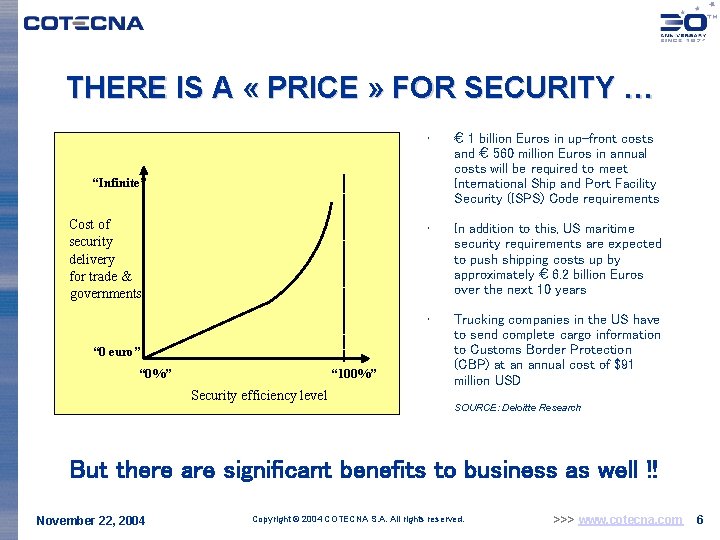 THERE IS A « PRICE » FOR SECURITY … • € 1 billion Euros