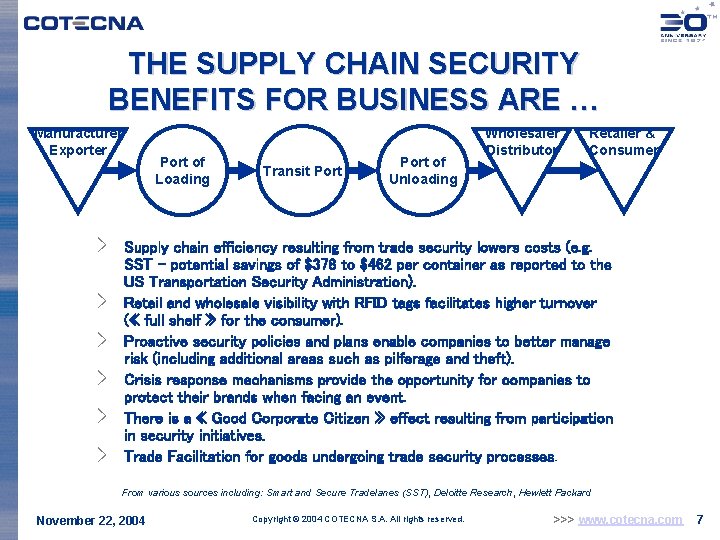 THE SUPPLY CHAIN SECURITY BENEFITS FOR BUSINESS ARE … Manufacturer Exporter > > >