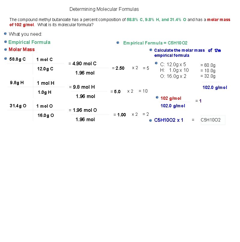 Determining Molecular Formulas The compound methyl butanoate has a percent composition of 58. 8%