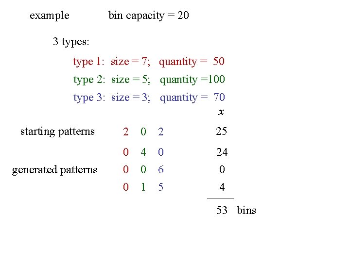 example bin capacity = 20 3 types: type 1: size = 7; quantity =