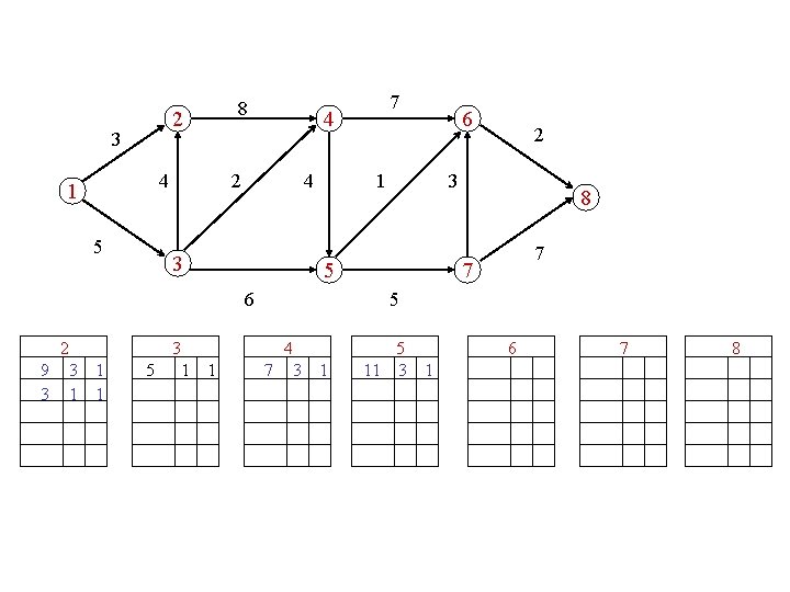 8 2 3 4 1 5 4 2 4 3 5 3 1 6 8 2 3 4 1 5 4 2 4 3 5 3 1 6