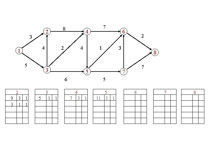 8 2 3 4 1 5 4 2 4 3 5 3 1 6 8 2 3 4 1 5 4 2 4 3 5 3 1 6