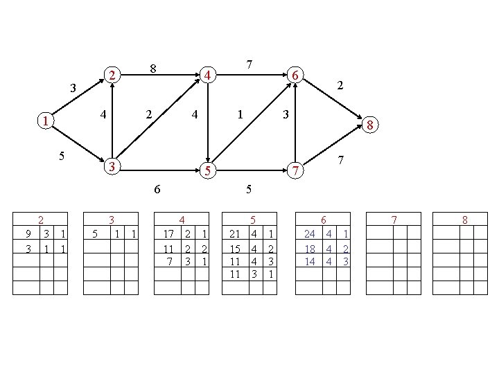 8 2 3 4 1 5 7 4 2 4 3 1 5 3 8 2 3 4 1 5 7 4 2 4 3 1 5 3