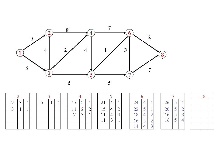 8 2 3 4 1 5 7 4 2 4 3 1 5 3 8 2 3 4 1 5 7 4 2 4 3 1 5 3