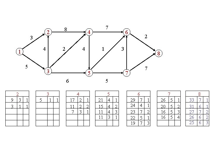 8 2 3 4 1 5 7 4 2 4 3 1 5 3 8 2 3 4 1 5 7 4 2 4 3 1 5 3