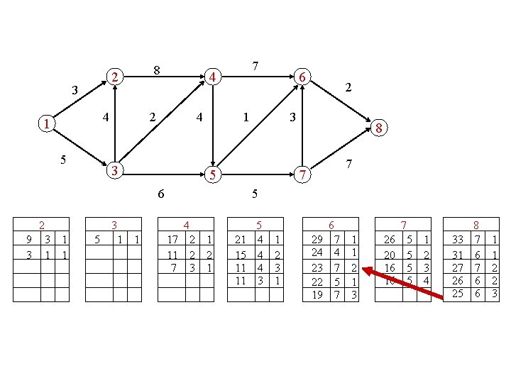 8 2 3 4 1 5 7 4 2 4 3 1 5 3 8 2 3 4 1 5 7 4 2 4 3 1 5 3