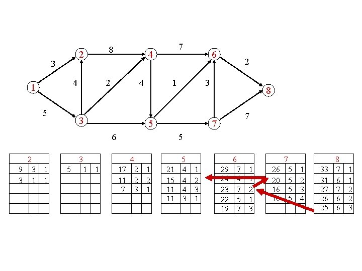8 2 3 4 1 5 7 4 2 4 3 1 5 3 8 2 3 4 1 5 7 4 2 4 3 1 5 3