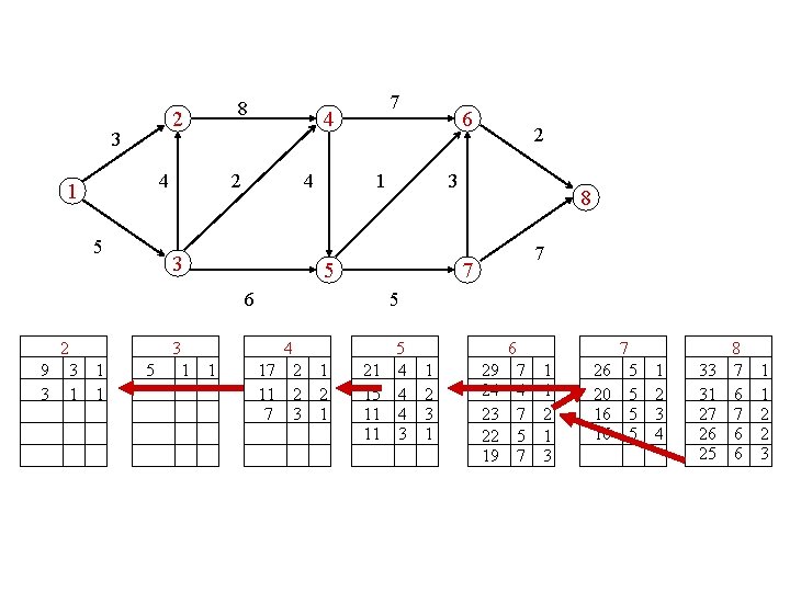 8 2 3 4 1 5 7 4 2 4 3 1 5 3 8 2 3 4 1 5 7 4 2 4 3 1 5 3