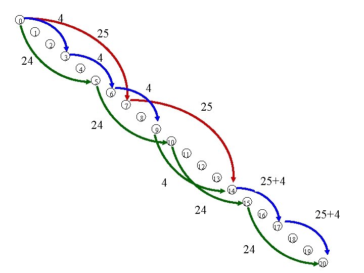 4 0 25 1 2 24 4 3 4 5 4 6 25 7 4 0 25 1 2 24 4 3 4 5 4 6 25 7