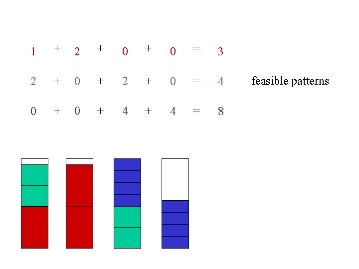 1 + 2 + 0 = 3 2 + 0 + 2 + 0 1 + 2 + 0 = 3 2 + 0 + 2 + 0