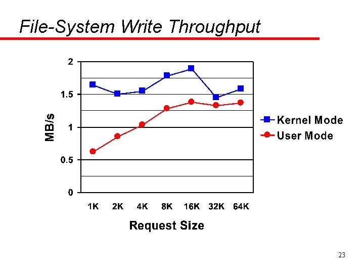 File-System Write Throughput 23 