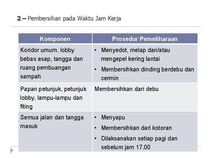 2 – Pembersihan pada Waktu Jam Kerja Komponen Prosedur Pemeliharaan Koridor umum, lobby bebas