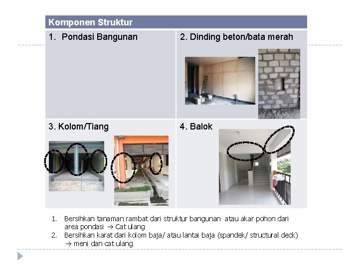 Komponen Struktur 1. Pondasi Bangunan 2. Dinding beton/bata merah 3. Kolom/Tiang 4. Balok 1.