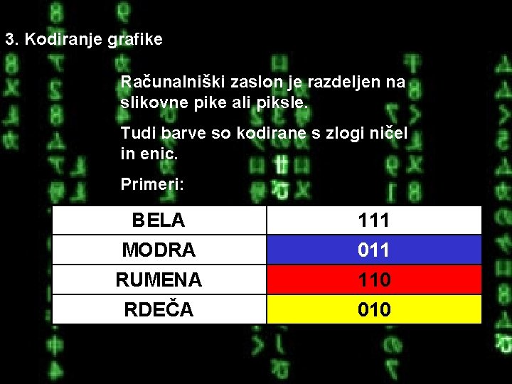 3. Kodiranje grafike Računalniški zaslon je razdeljen na slikovne pike ali piksle. Tudi barve