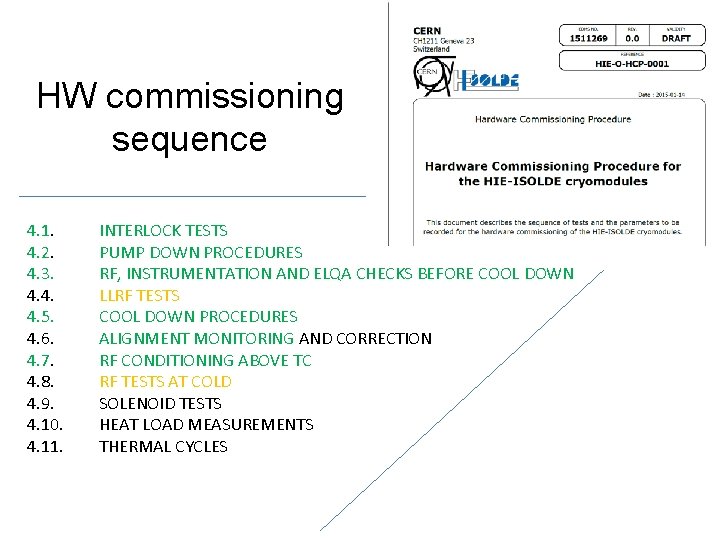 HW commissioning sequence 4. 1. 4. 2. 4. 3. 4. 4. 4. 5. 4. HW commissioning sequence 4. 1. 4. 2. 4. 3. 4. 4. 4. 5. 4.