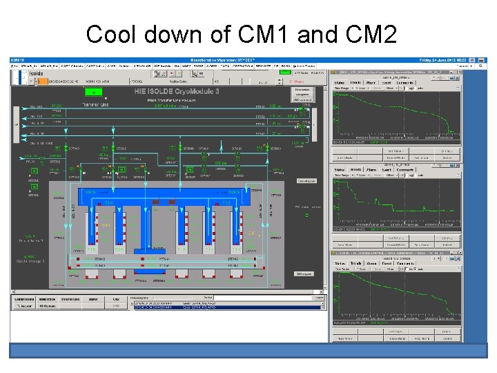 Cool down of CM 1 and CM 2 Cool down of CM 1 and CM 2