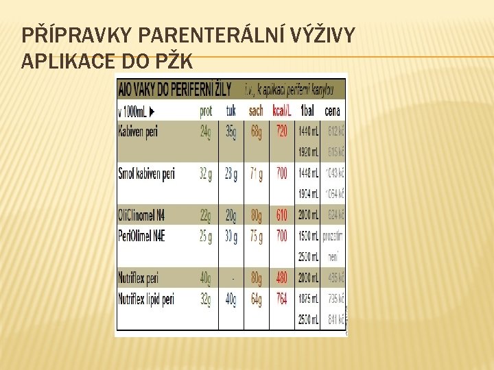 PŘÍPRAVKY PARENTERÁLNÍ VÝŽIVY APLIKACE DO PŽK 