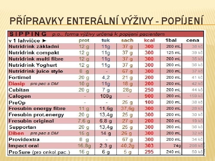 PŘÍPRAVKY ENTERÁLNÍ VÝŽIVY - POPÍJENÍ 