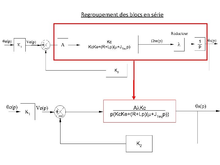 Regroupement des blocs en série 