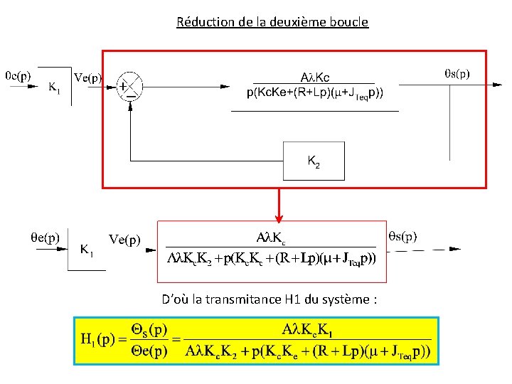 Réduction de la deuxième boucle D’où la transmitance H 1 du système : 