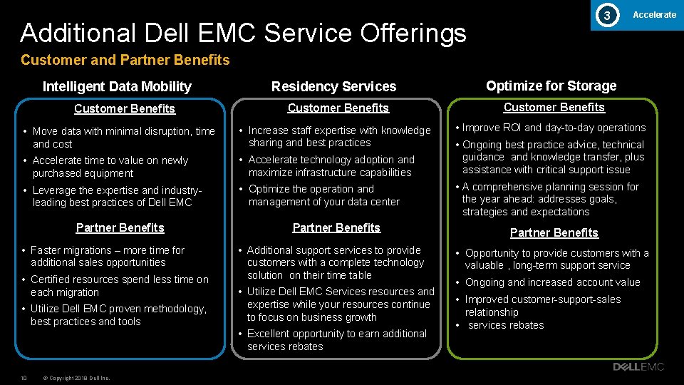 3 Additional Dell EMC Service Offerings Accelerate Customer and Partner Benefits Intelligent Data Mobility