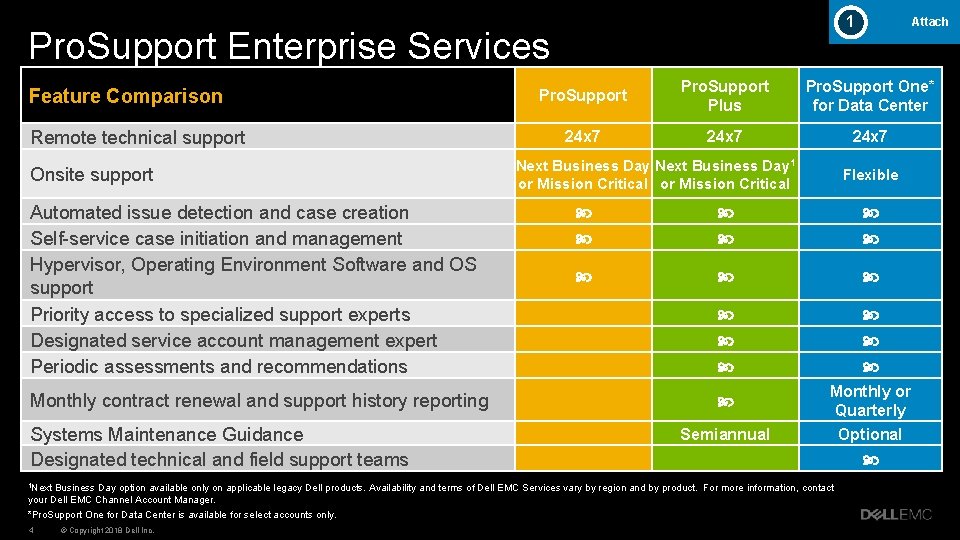 1 Pro. Support Enterprise Services Feature Comparison Remote technical support Onsite support Automated issue