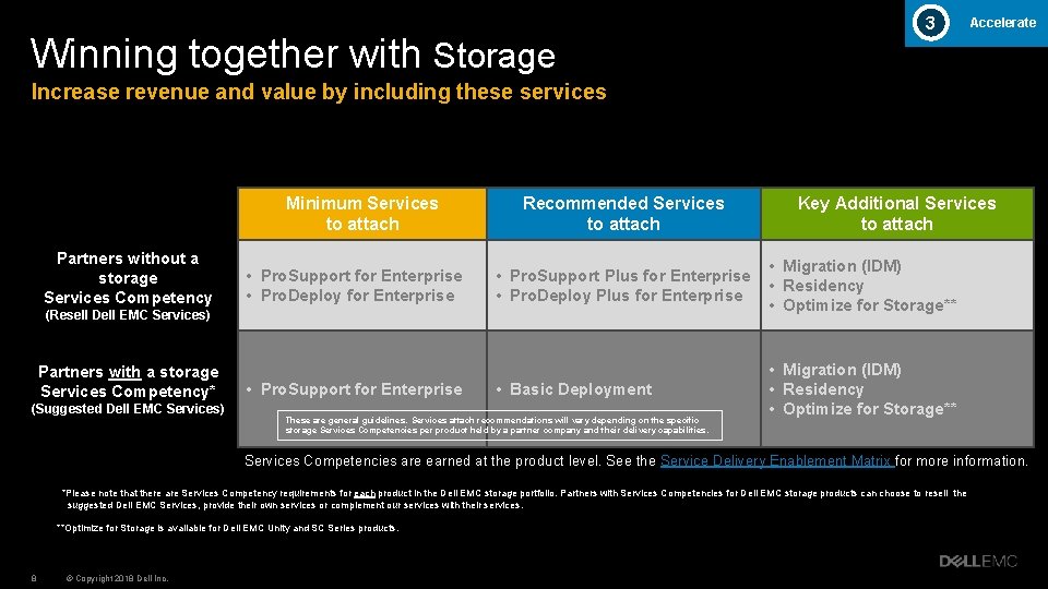 Winning together with Storage 3 Accelerate Increase revenue and value by including these services