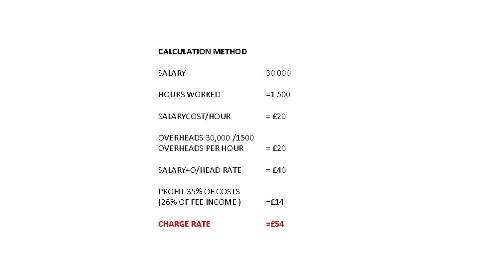 CALCULATION METHOD SALARY 30 000 HOURS WORKED =1 500 SALARYCOST/HOUR = £ 20 OVERHEADS