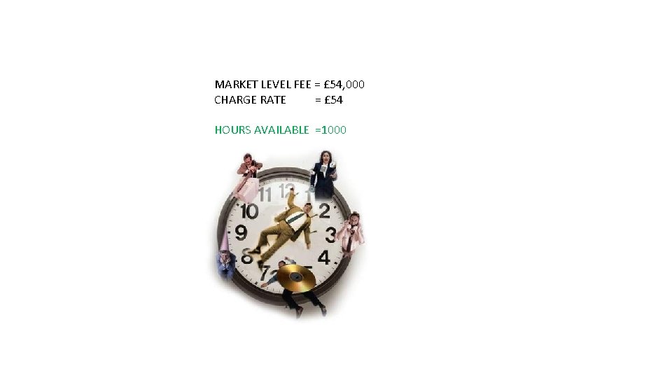 MARKET LEVEL FEE = £ 54, 000 CHARGE RATE = £ 54 HOURS AVAILABLE
