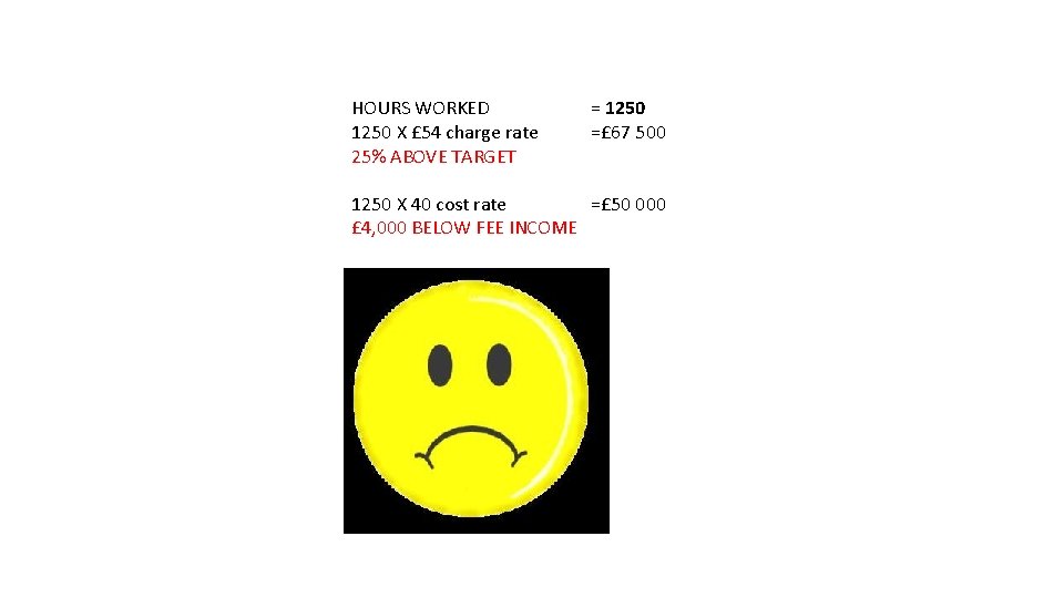 HOURS WORKED 1250 X £ 54 charge rate 25% ABOVE TARGET = 1250 =£