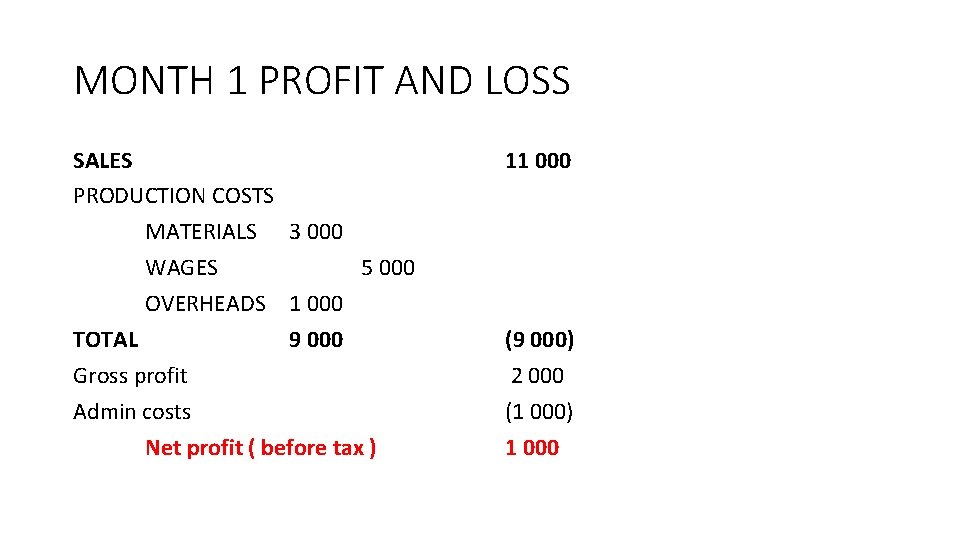 MONTH 1 PROFIT AND LOSS SALES PRODUCTION COSTS MATERIALS 3 000 WAGES 5 000