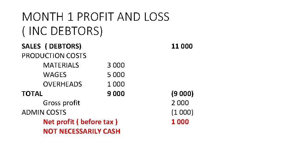 MONTH 1 PROFIT AND LOSS ( INC DEBTORS) SALES ( DEBTORS) PRODUCTION COSTS MATERIALS