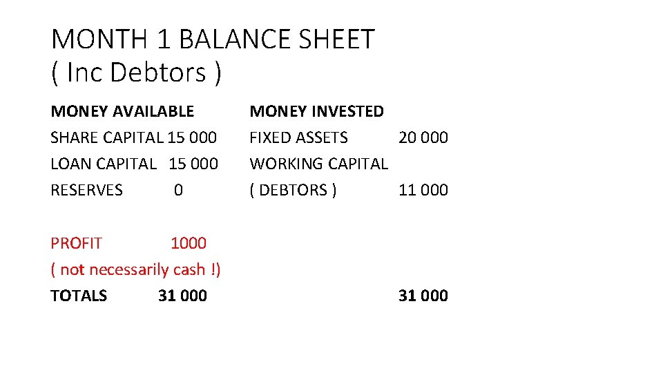 MONTH 1 BALANCE SHEET ( Inc Debtors ) MONEY AVAILABLE SHARE CAPITAL 15 000