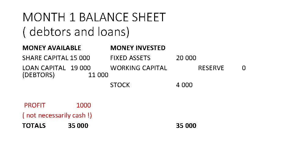 MONTH 1 BALANCE SHEET ( debtors and loans) MONEY AVAILABLE MONEY INVESTED SHARE CAPITAL