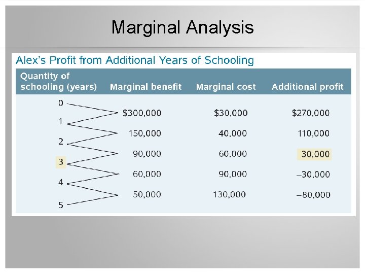 Marginal Analysis Marginal Analysis