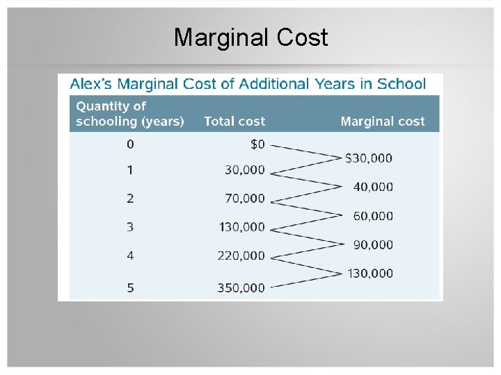 Marginal Cost 