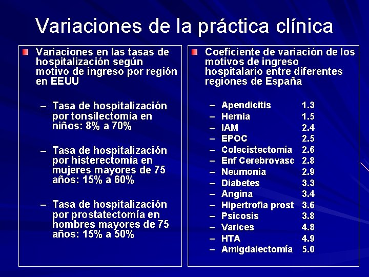 Variaciones de la práctica clínica Variaciones en las tasas de hospitalización según motivo de