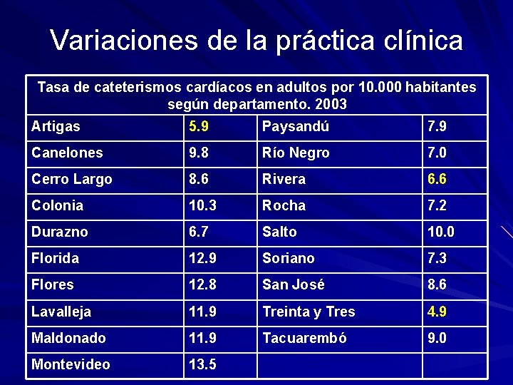 Variaciones de la práctica clínica Tasa de cateterismos cardíacos en adultos por 10. 000