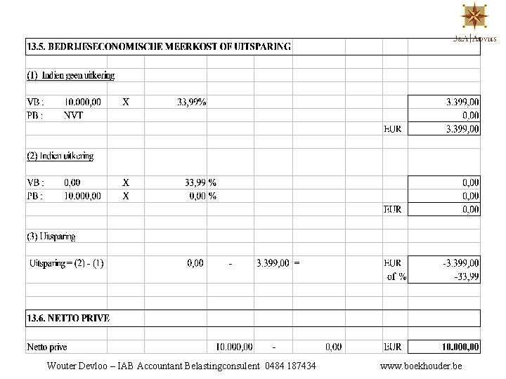Wouter Devloo – IAB Accountant Belastingconsulent 0484 187434 www. boekhouder. be 