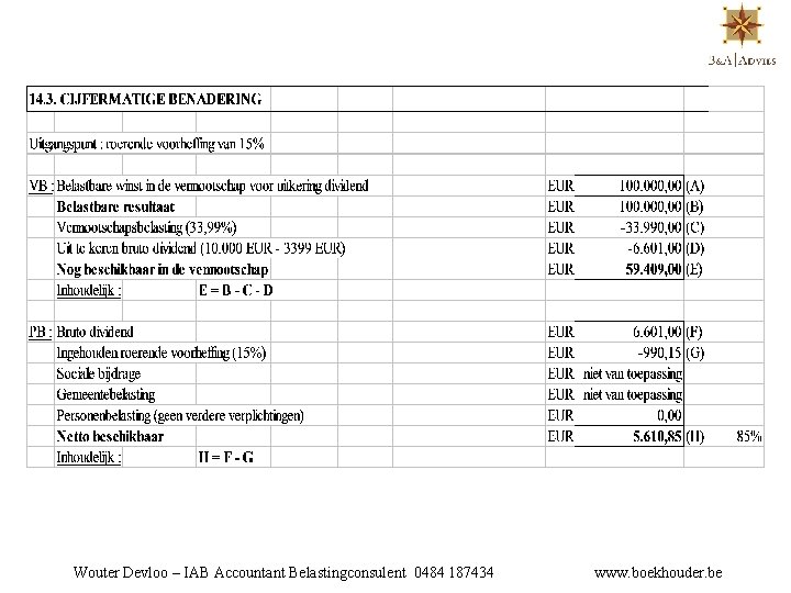 Wouter Devloo – IAB Accountant Belastingconsulent 0484 187434 www. boekhouder. be 
