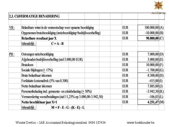Wouter Devloo – IAB Accountant Belastingconsulent 0484 187434 www. boekhouder. be 