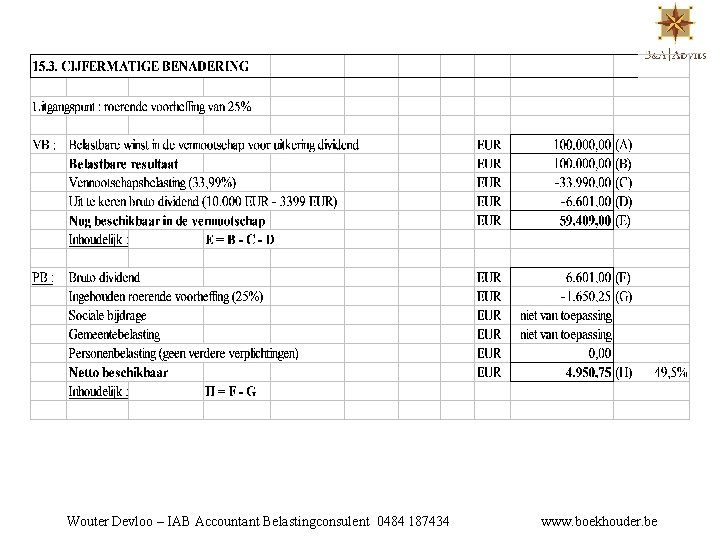 Wouter Devloo – IAB Accountant Belastingconsulent 0484 187434 www. boekhouder. be 