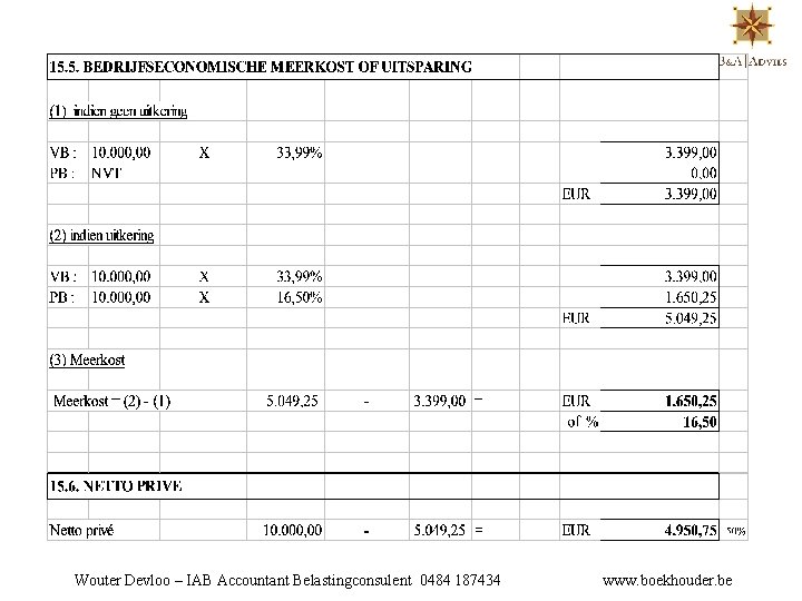 Wouter Devloo – IAB Accountant Belastingconsulent 0484 187434 www. boekhouder. be 